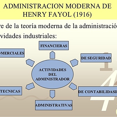 Timeline: EVOLUCIÓN DEL PENSAMIENTO ADMINISTRATIVO