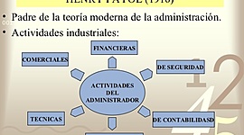 Timeline: EVOLUCIÓN DEL PENSAMIENTO ADMINISTRATIVO