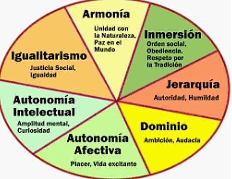 ECONOMISTAS ESPECIALISTAS EN CULTURA
