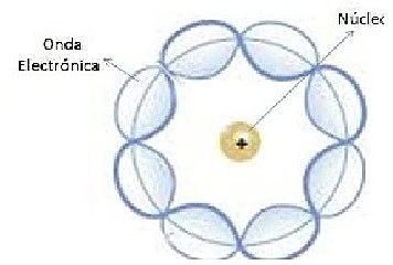 Erwin Rudolf Josef Alexander Schrödinger