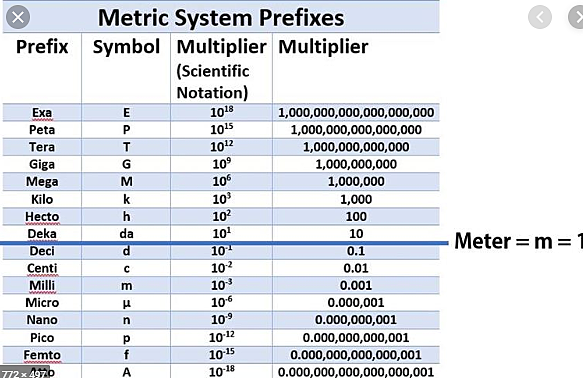 United States passes law making Metric System legal in commerce but not mandatory.