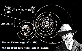 Uncertainty Principle published