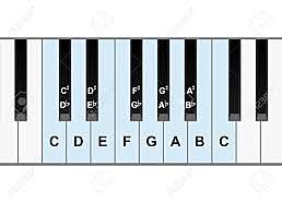 listening to the keyboard