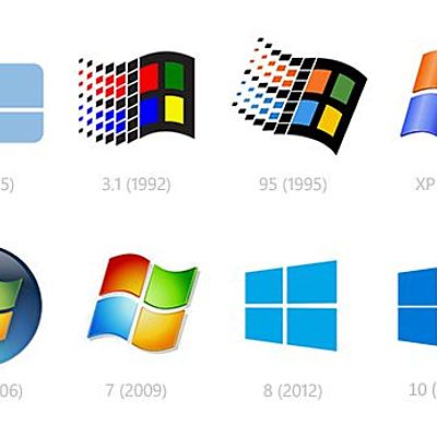 Timeline: Evolución de los sistemas operativos