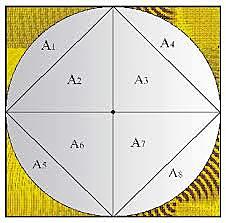 método de agotamiento.