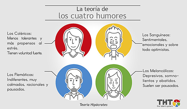 Teoría de la personalidad y la conducta.