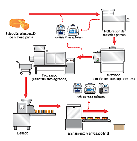 PRIMERA FABRICA DE QUESOS