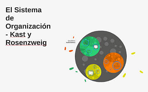 Kast y Rosenzweig (1950-1986)