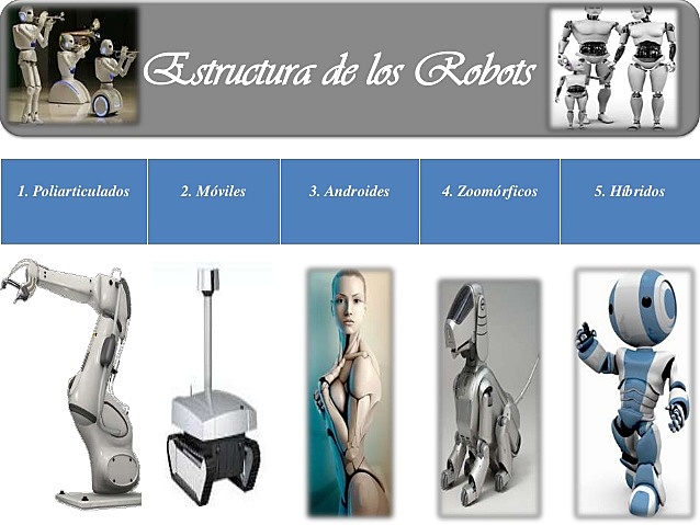 LA ROBOTICA timeline Timetoast timelines