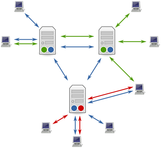 Tom Truscott y Jim Ellis