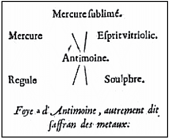 las primera ecuaciones quimica