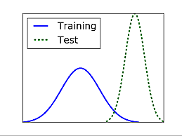 Various Shifts in Training Industry