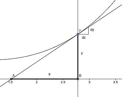 El problema de Beaune.