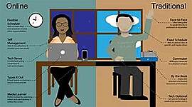 Timeline: Evolution of The Training Profession