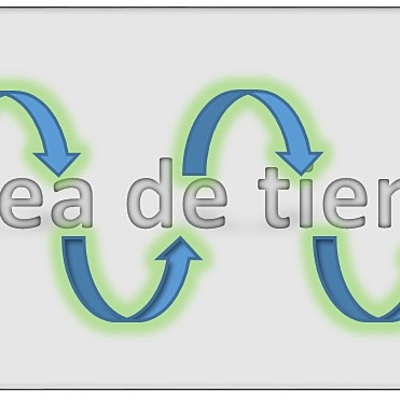 Timeline: La dimensión ambiental a través de la historia