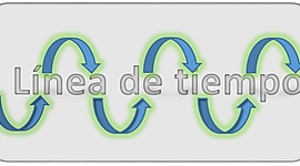 Timeline: La dimensión ambiental a través de la historia