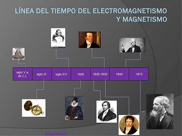 NOMBRES QUE DIERON VIDA A LA ELECTRICIDAD Y EL ELECTROMAGNETISMO DURANTE LOS SIGLOS XVIII Y XIX