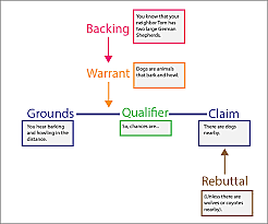 Stephen Edelston Toulmin (March 25, 1922 – December 4, 2009) (Britannica, n.d.)