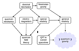 Werner Heisenberg (December 5, 1901 – February 1, 1976) (Britannica, n.d.)