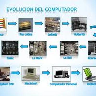 Timeline: HISTORIA DEL COMPUTADOR