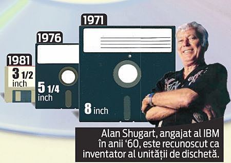 Alan Shugart