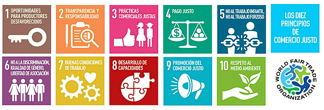 10 Principios de la Relaciones Cliente-Proveedor