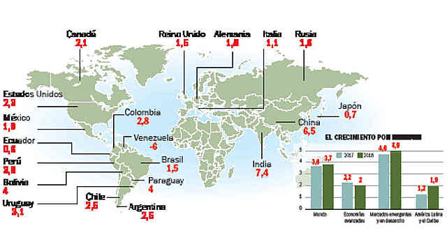 Durante los años treinta