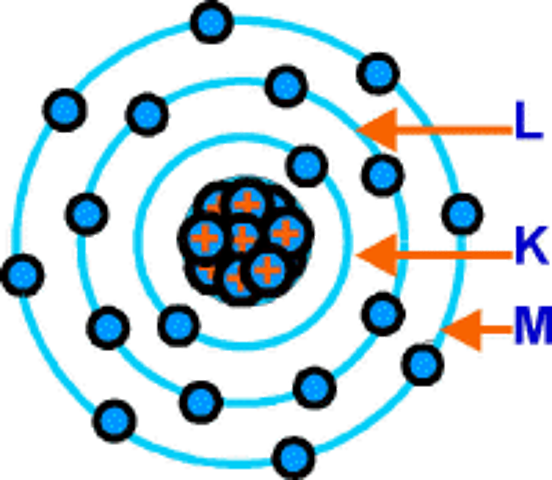 Modelo de Sommerfeld