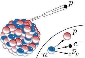 Modelo atomico de chadwick
