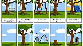 Timeline: Ingenieria Del Software