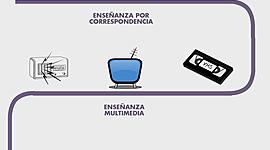 Timeline: La evolución de la educación a distancia