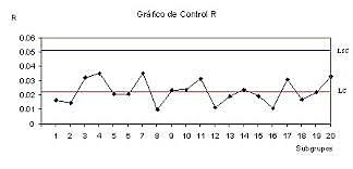 Introducción del gráfico de control