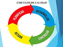 Circulos de Calidad en Norteamérica