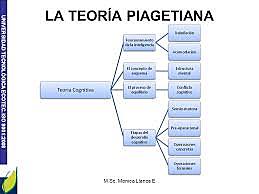 TEORÍA COGNITIVA: JEAN PIAGET