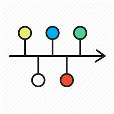 Timeline: Línea de Tiempo Evolución Telesalud