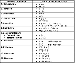 ÁLGEBRA BOOLEANA