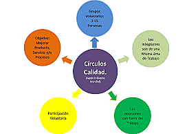 Círculos de calidad / Japón