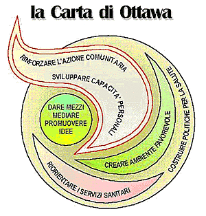 Carta De Ottawa