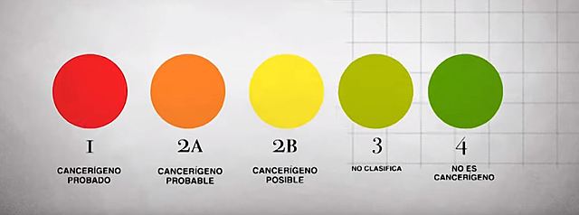 Clasificación cancerígena del glifosato por el IARC
