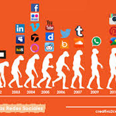 Timeline: Evolución de las Redes sociales y sus análisis de Hitos mas importantes