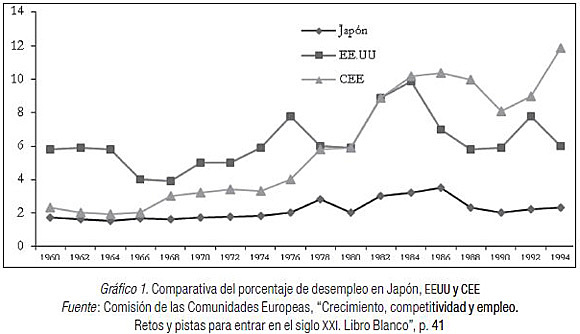 Estrategia de Europa 2020, sacar a EU de la crisis y preparar su economia