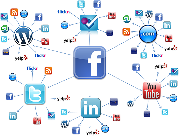 la extensión de uso de las Rs