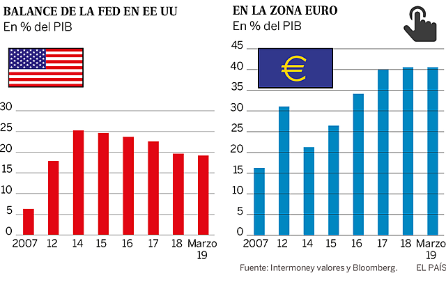 Europa y su nueva estrategia del 2020
