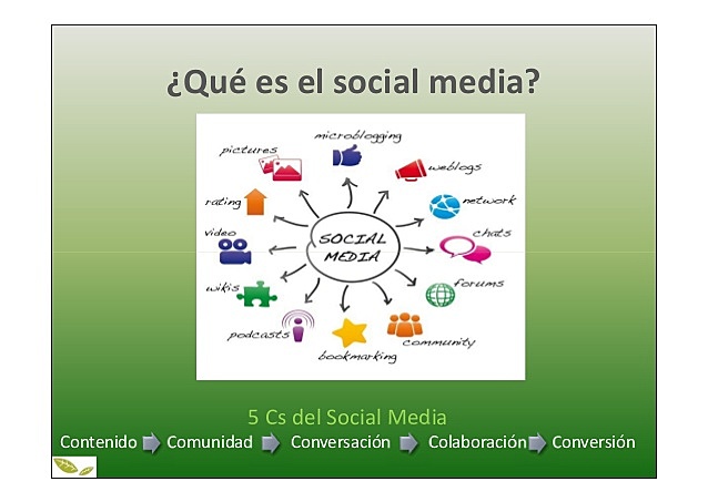 social media en el entorno digital