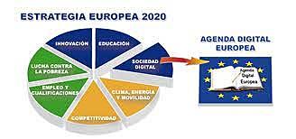 Estrategia Europa 2020