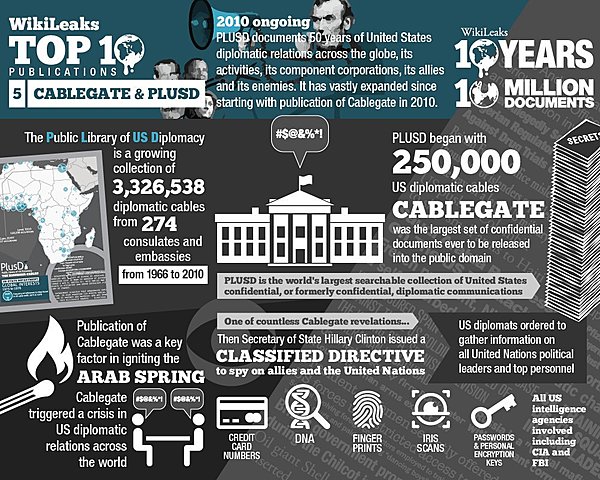 Cablegate y su filtracion masiva