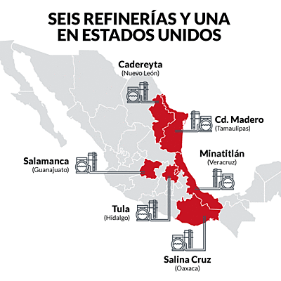 Timeline:  Historia de la Refinación en México