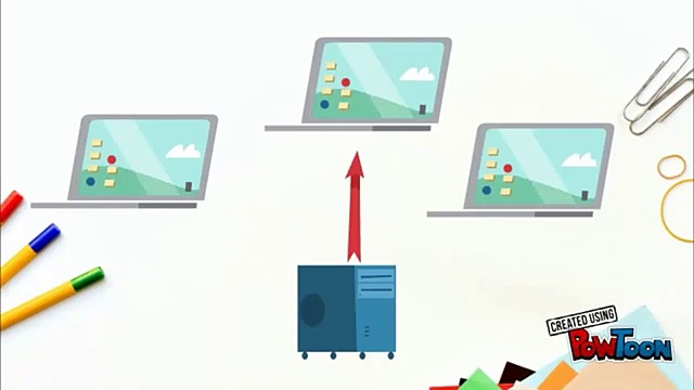 Sistemas de tiempo compartido