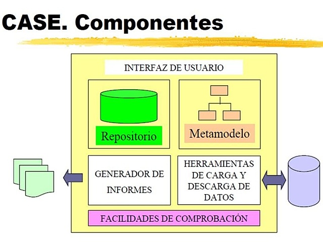 Demanda de herramientas CASE