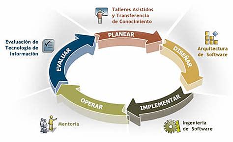 Metodologias de software #2